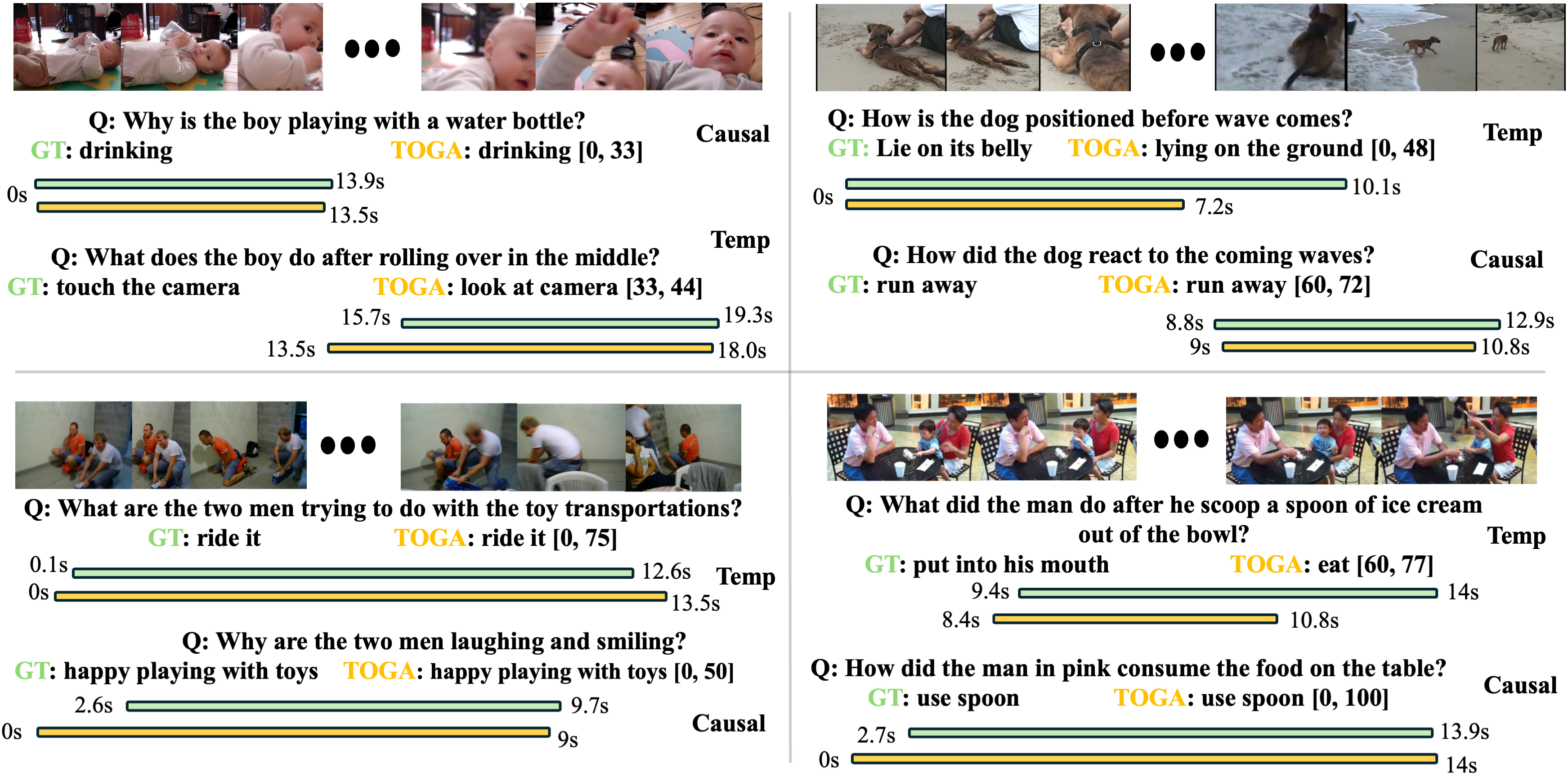 Qualitative examples on the NEXT-GQA dataset